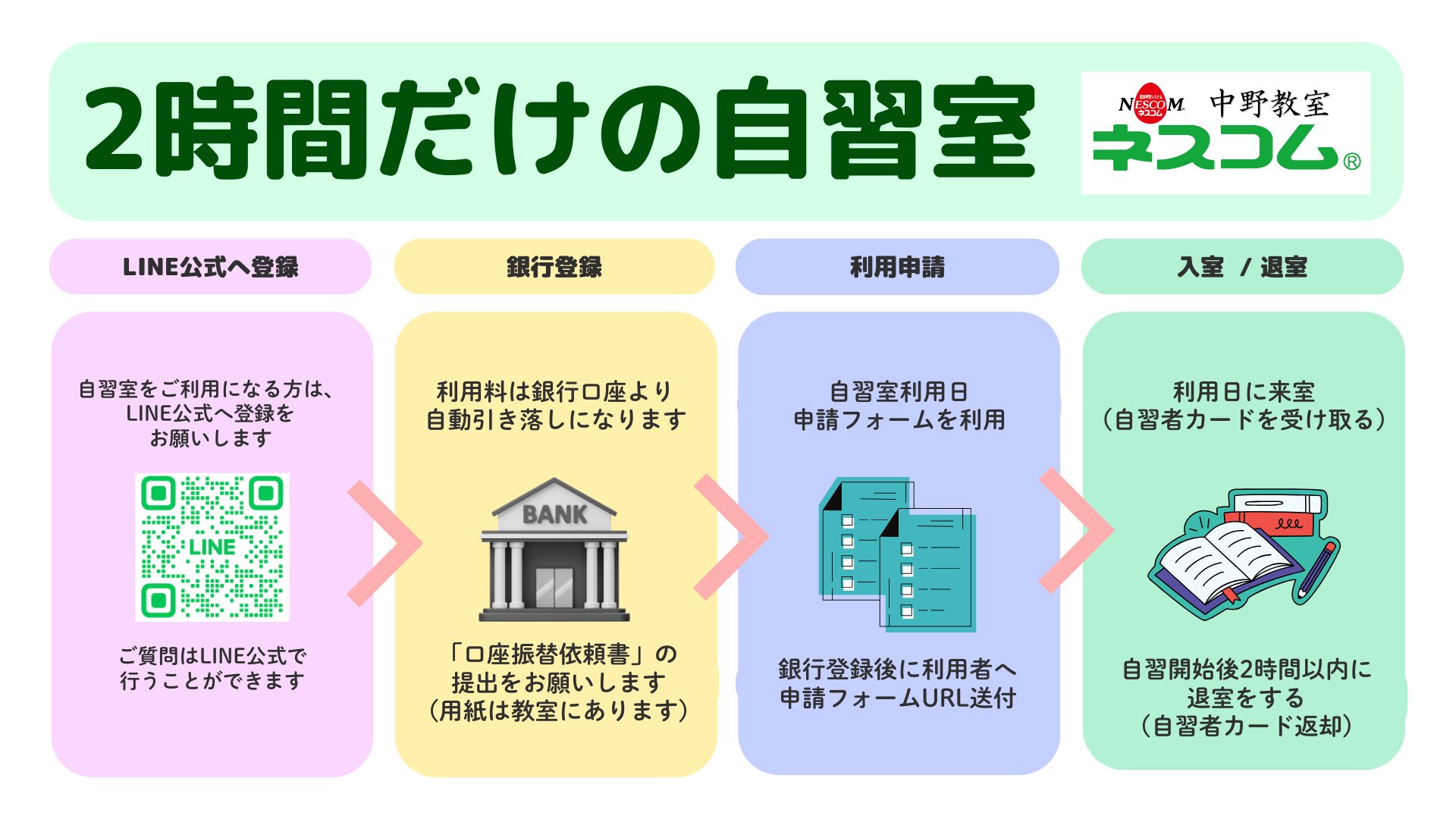 2時間だけの自習室_ネスコム中野教室