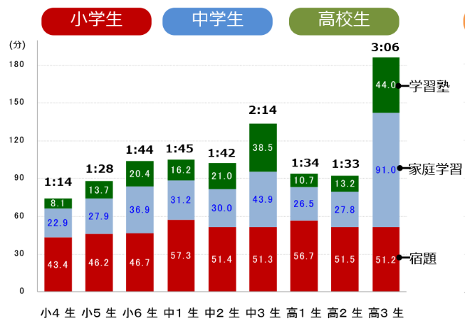 学習時間_ネスコム中野教室